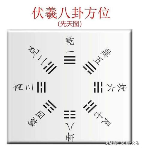 八卦 數字|八卦的背後，隱藏著怎樣的「數字密碼」？